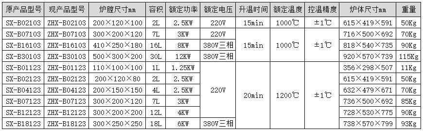 不锈钢节能箱式电炉1000℃/1200℃